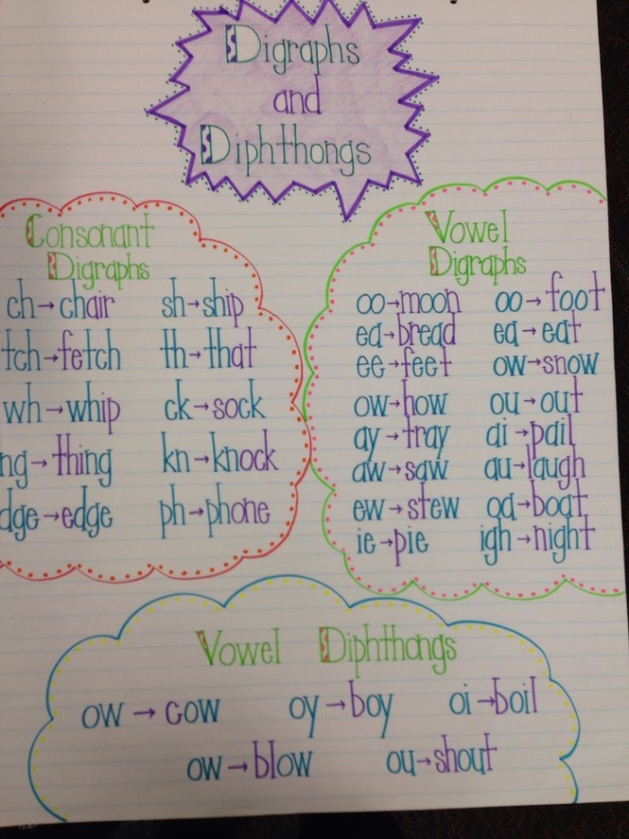 Children practicing vowel diphthongs with an AU worksheet for phonics and spelling skills