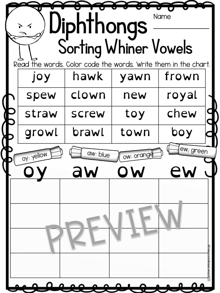 Second grade worksheet for practicing reading vowel diphthongs with "ew" words