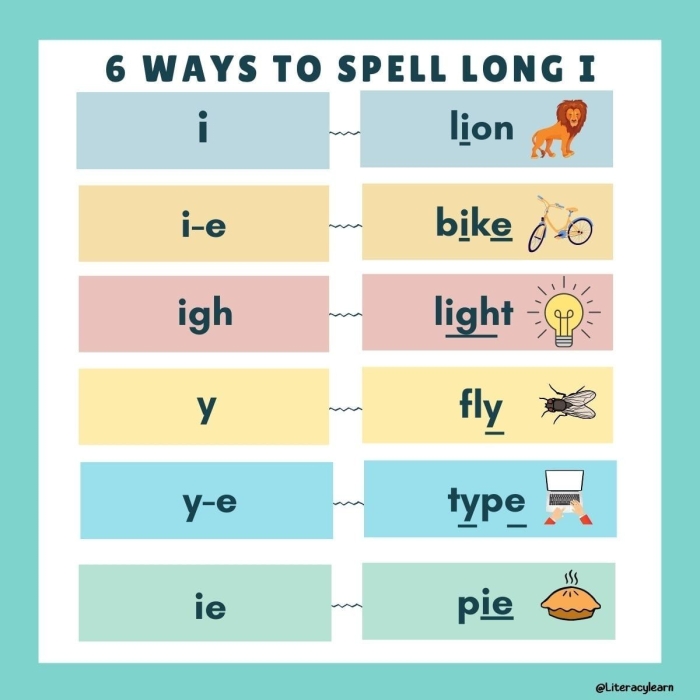 Vowel Sounds Worksheet for Second Graders: Y as Long "E" and Long "I Children sorting words with the letter "y" into long "e" and long "i" categories on a worksheet