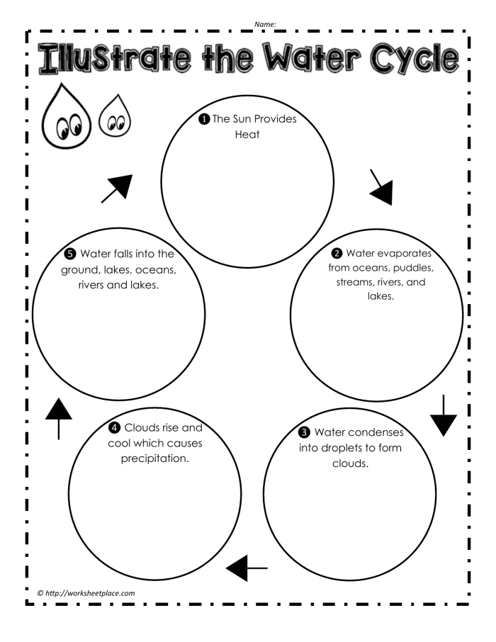 Illustration depicting the water cycle for a second-grade fractions worksheet