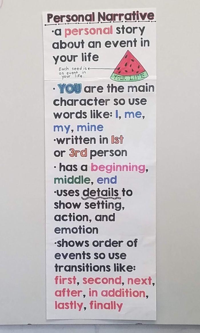 Worksheet for crafting personal narratives using a fun watermelon-themed template Colorful watermelon graphic organizer for writing personal narratives aimed at second graders