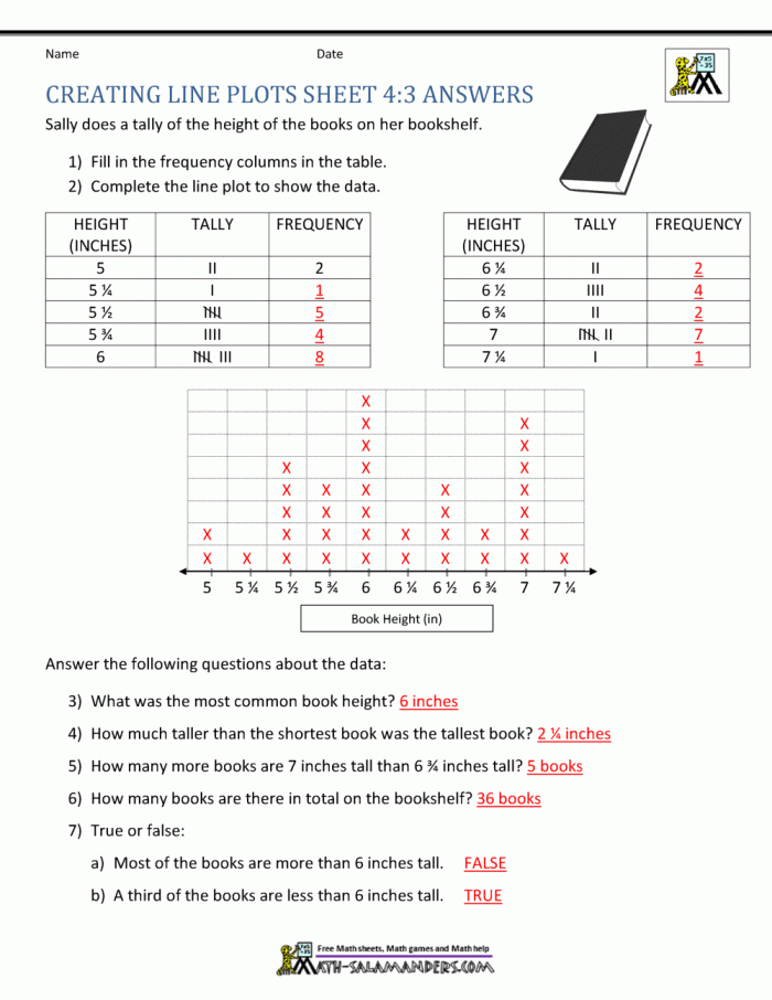 Image title showcasing a second-grade worksheet on interpreting line plots through word problems ALT text for a worksheet featuring word problems and line plots for second graders