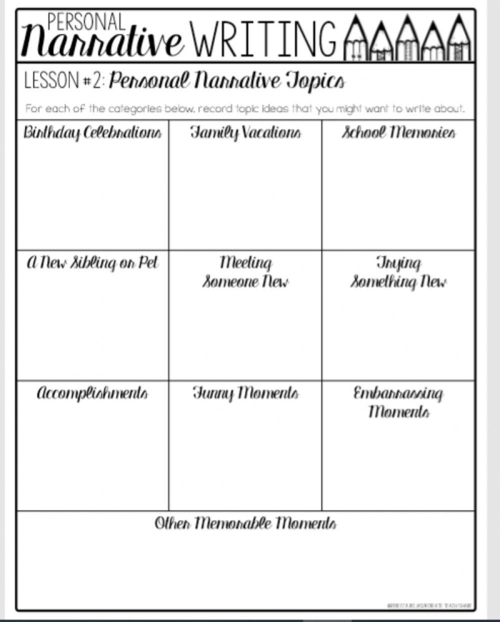 Watermelon Graphic Organizer for Writing Personal Narratives Worksheet Children engaging with a watermelon graphic organizer to write their personal narratives