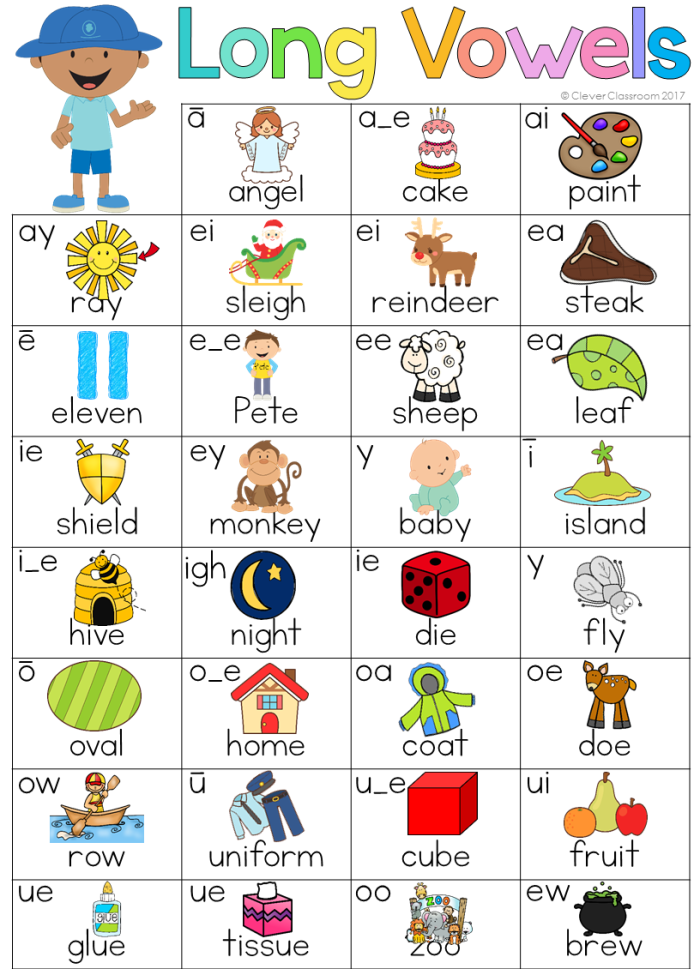 Worksheet focused on vowel sounds: Y as Long "E" and Long "I" for second graders Second grade worksheet for sorting words with long "e" and long "i" vowel sounds ending in "y