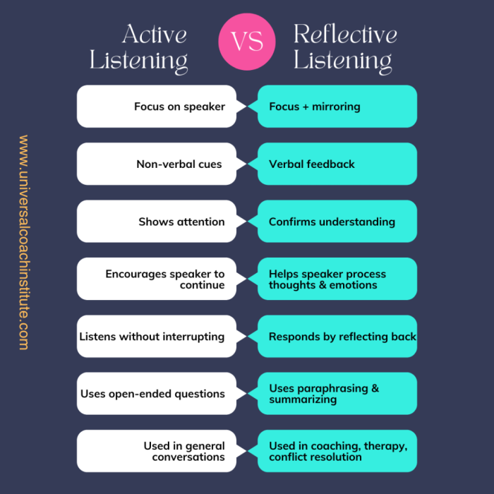 Mirror and Window Identity Activity for Exploring Self-Concept in Sixth Grade Sixth grade student worksheet showing mirror and window identity reflection prompts with spaces for writing and drawing