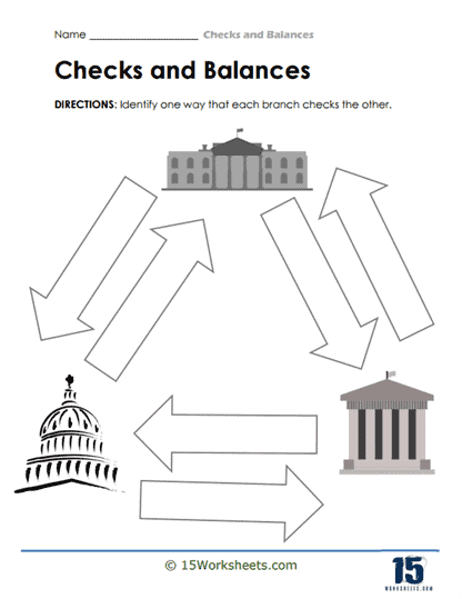 Sixth grade civics worksheet explaining the separation of powers and government checks and balances
