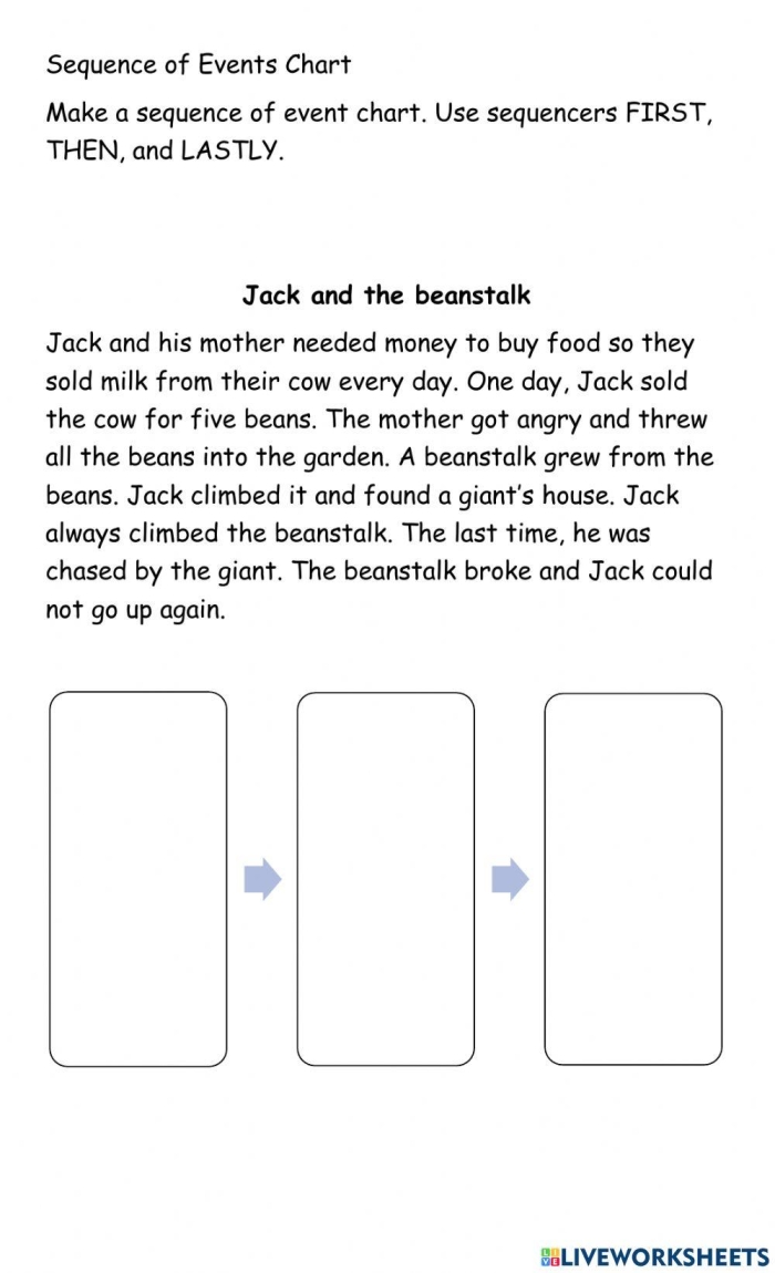 A second grader identifying the beginning, middle, and end of a short story using picture clues for sequence of events practice