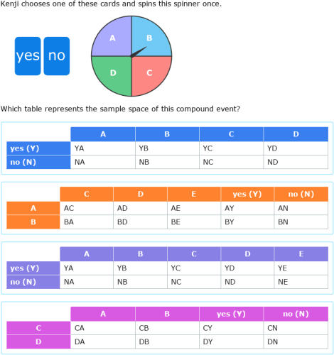 Seventh grade students working through sample space problems for compound probability events on a math worksheet
