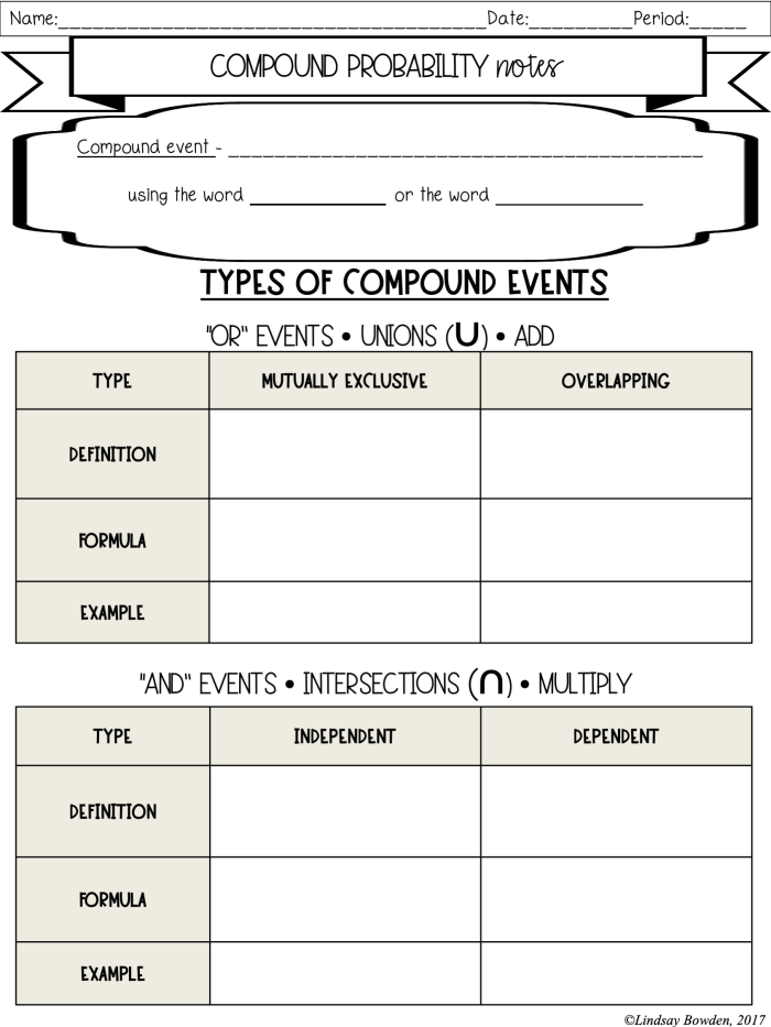 Seventh grade math worksheet showing sample space diagrams and tree diagrams for compound probability events