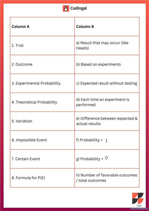 Experimental Probability Models Worksheet for Seventh Grade Math Students 18 Seventh grade math worksheet featuring experimental probability models and data calculation problems