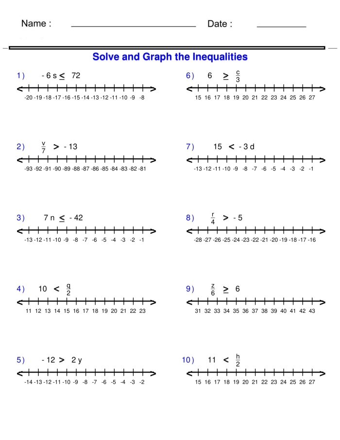 Seventh grade algebra worksheet featuring problems for solving and graphing one-step inequalities