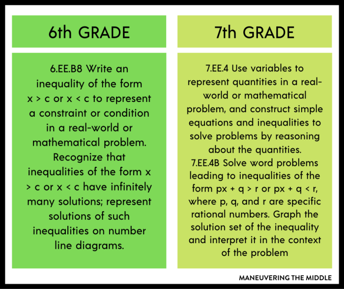 Seventh-grade student working through two-step inequality word problems on a worksheet with pencil