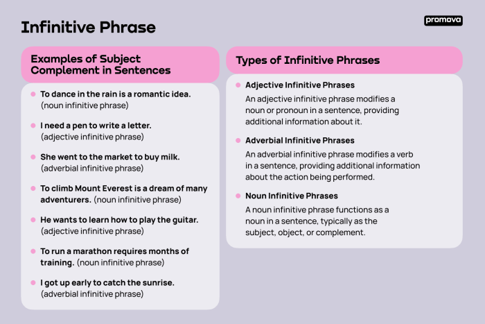Infinitives and infinitive phrases worksheet for seventh grade grammar practice