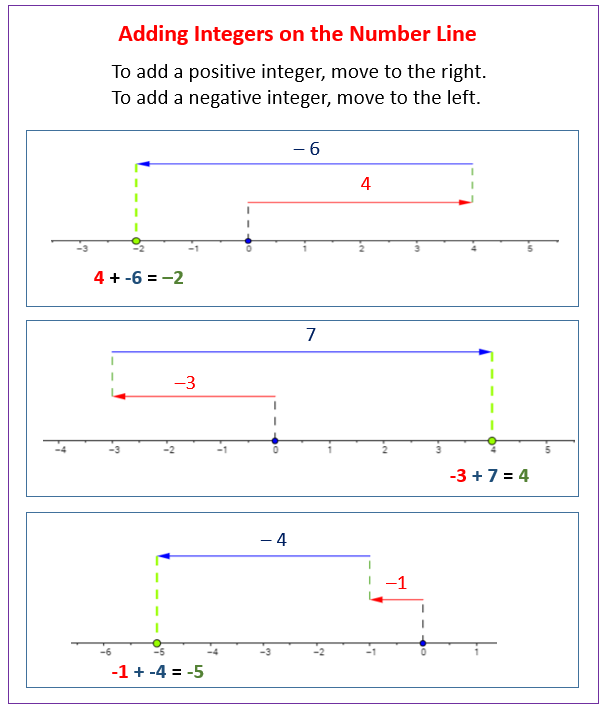 Seventh grade student using a number line to add positive and negative integers together on a math worksheet