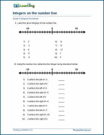 Seventh grade student using a number line to add positive and negative integers together on a math worksheet