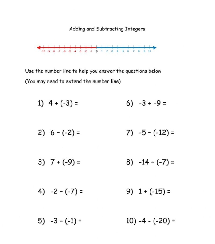 Worksheet showcasing integer addition rules for seventh-grade math students