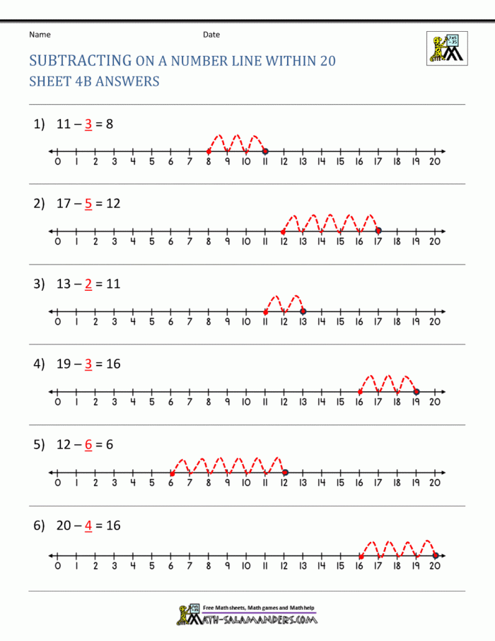 Seventh grade student solving integer subtraction problems on a number line diagram