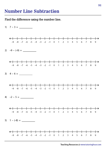 Seventh grade math worksheet featuring number line problems for subtracting positive and negative integers