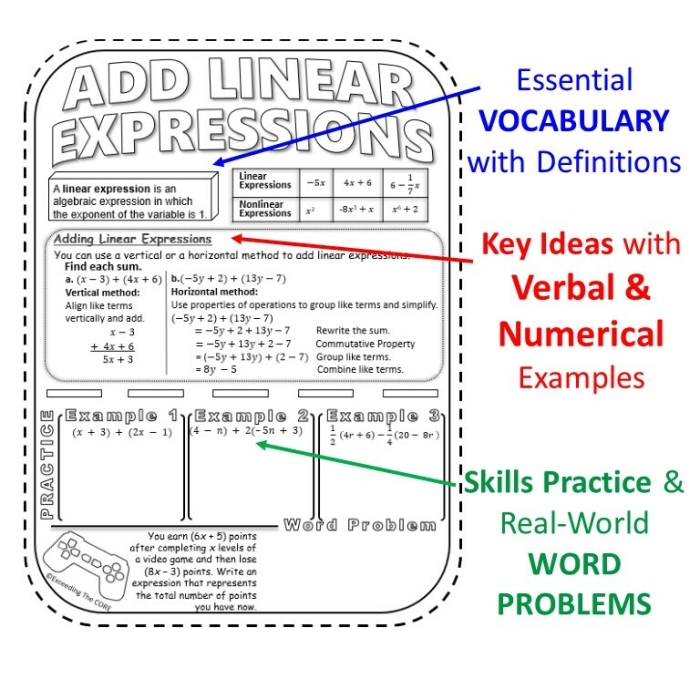 Subtract Linear Expressions Worksheet for Seventh Graders Worksheet for practicing subtraction of linear expressions in seventh-grade algebra