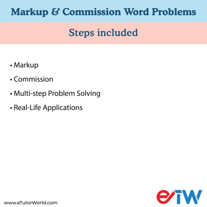Markup and Markdown Word Problems Math Worksheet for Grade 7 Seventh grade students solving markup and markdown percent word problems with real-world shopping scenarios