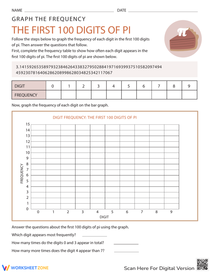 Probability worksheet featuring pi digits and number sense building exercises for middle school students A seventh grade math worksheet showing the first 100 digits of pi with probability activities for analyzing digit frequency