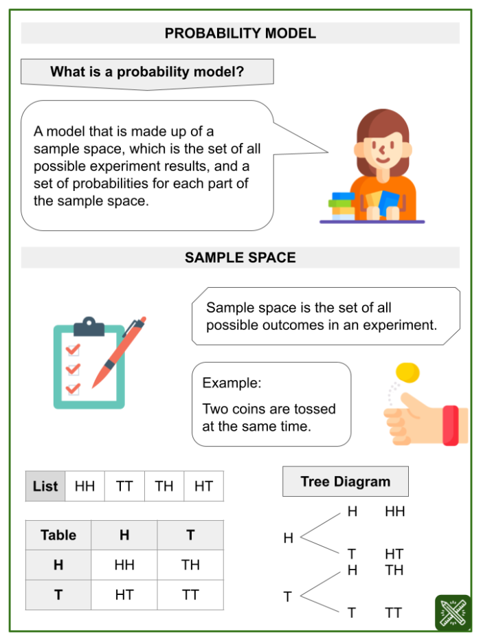Seventh-grade students working on a probability models worksheet