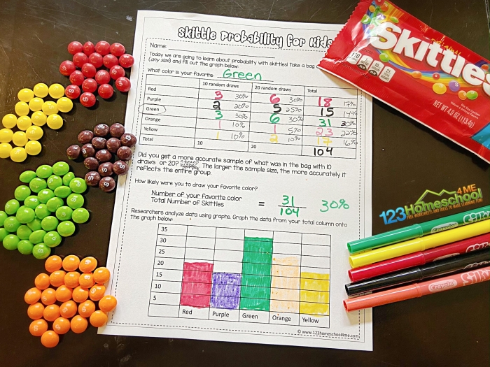 Students engaged in a probability performance task on a worksheet with colorful graphics