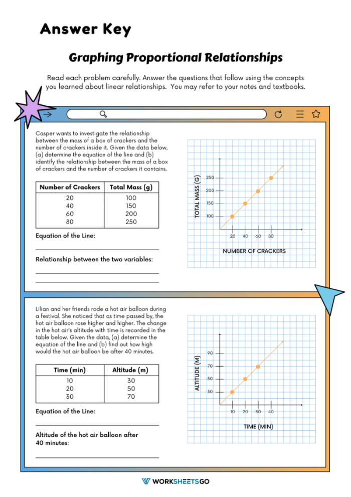 Sample math worksheet showing proportional relationships and equation writing practice for middle school students Seventh grade student solving a proportional relationship word problem by writing an equation on a worksheet
