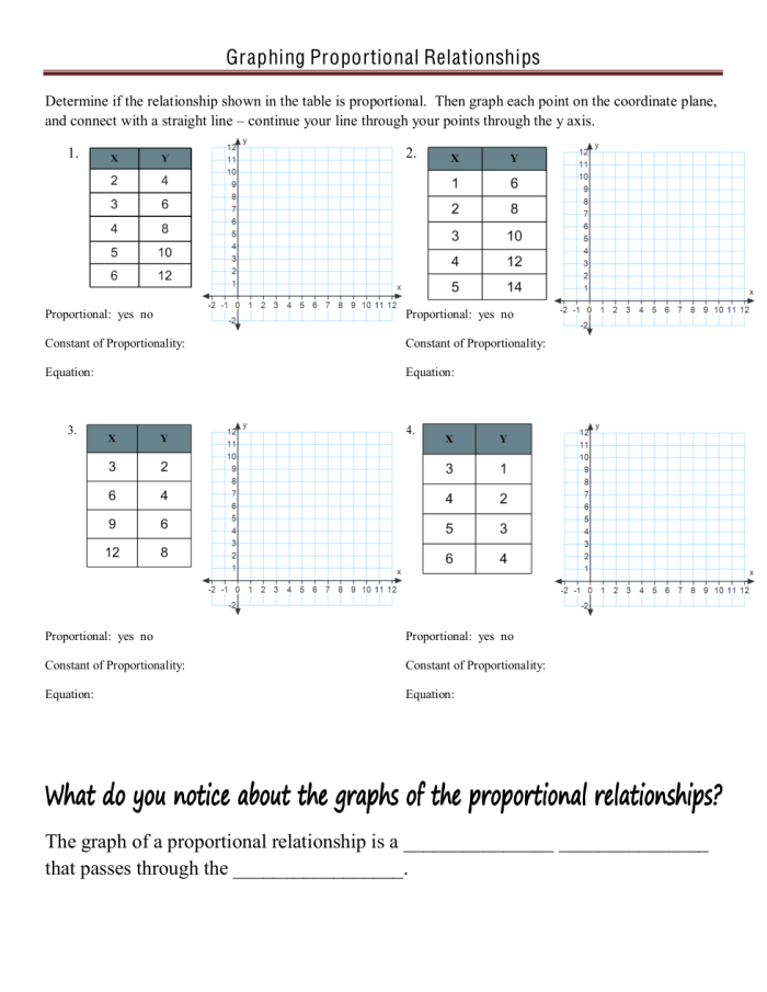 Seventh grade math worksheet page for identifying proportional relationships shown on coordinate graphs