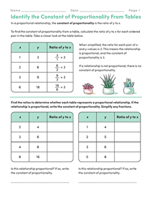 Practice worksheet for finding constant of proportionality from coordinate plane graphs Seventh grade math worksheet showing a coordinate graph with plotted points demonstrating proportional relationships and constant of proportionality