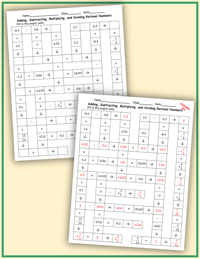 Worksheet for adding and subtracting rational numbers for seventh graders