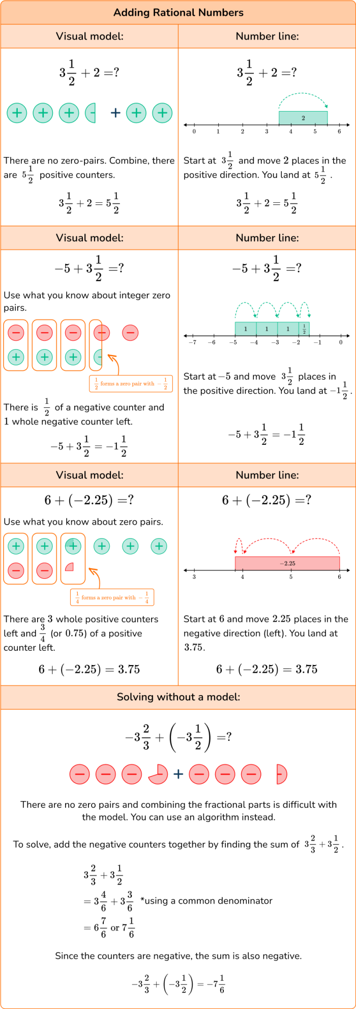 Worksheet for adding and subtracting rational numbers, featuring fractions and decimals
