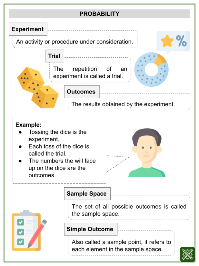 Worksheet for calculating the probability of simple events using real-world examples