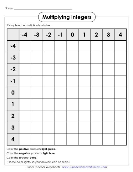 Multiplying Integers Practice Problems for Middle School Math Seventh grade student solving multiplying integers problems with positive and negative numbers on a practice worksheet