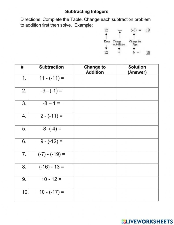Worksheet for practicing subtraction of positive and negative integers for seventh-grade students