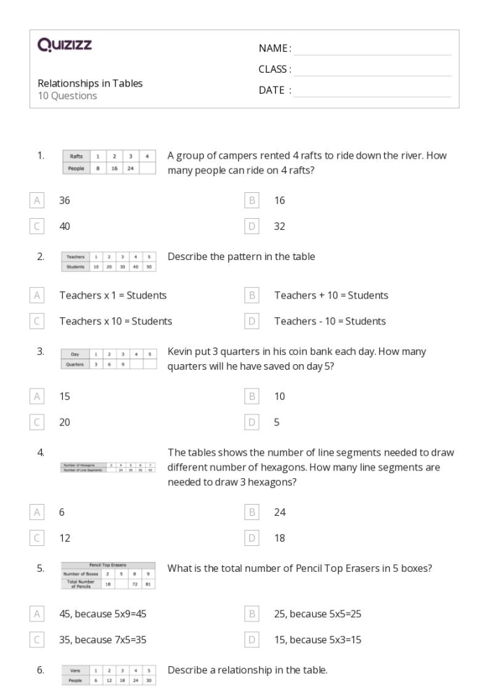 Seventh grade worksheet for identifying proportional relationships by calculating unit ratios from data tables
