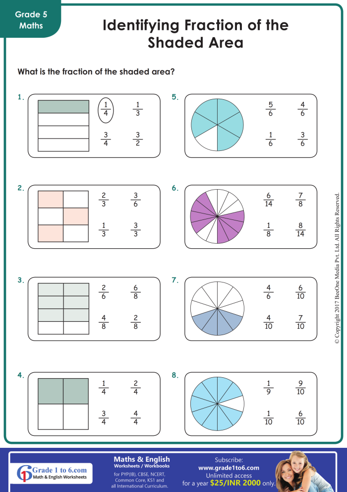 Students engaging with the "Shade It In! Multiply Fractions with Area Models" worksheet for fifth grade. Illustration of a worksheet designed to help students visualize fraction multiplication through area models.