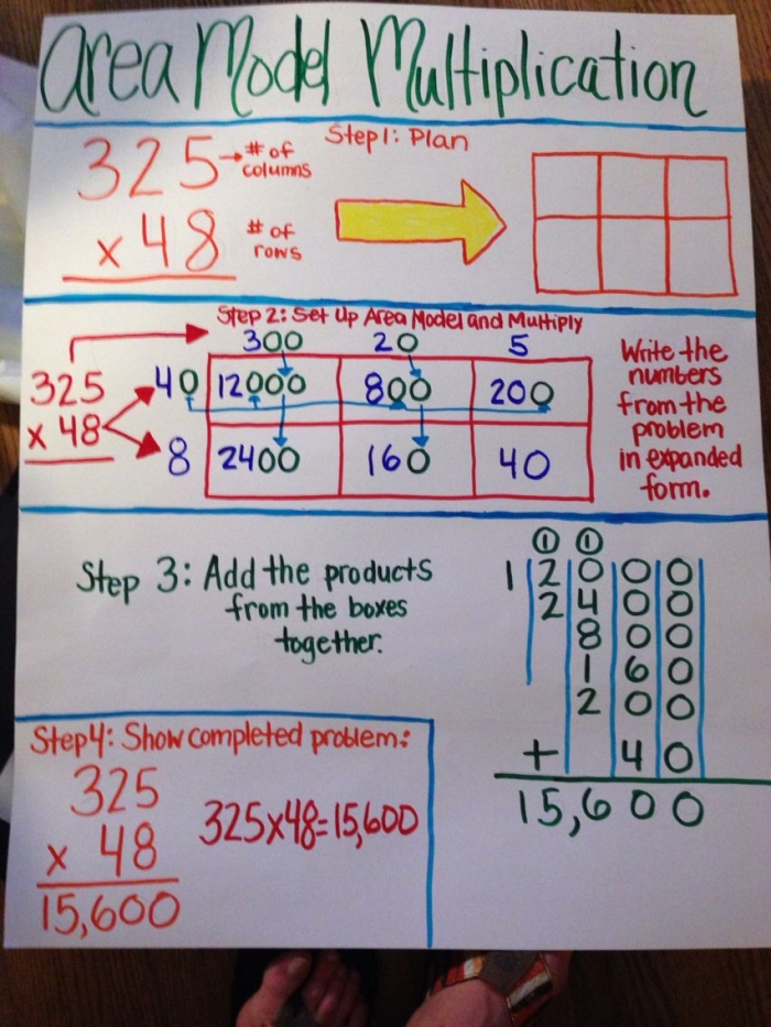 Worksheet illustrating the "Shade It In! Multiply Fractions with Area Models" exercise for fifth graders