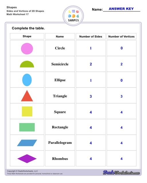 First grade geometry worksheet featuring various shapes for students to identify and count sides