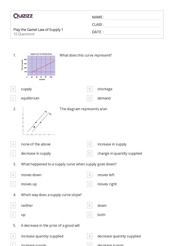 Shortage and Surplus Economics Worksheet 19 for Sixth Grade Integers and Rational Numbers Sixth grade math worksheet exploring shortage and surplus concepts in economics with rational numbers