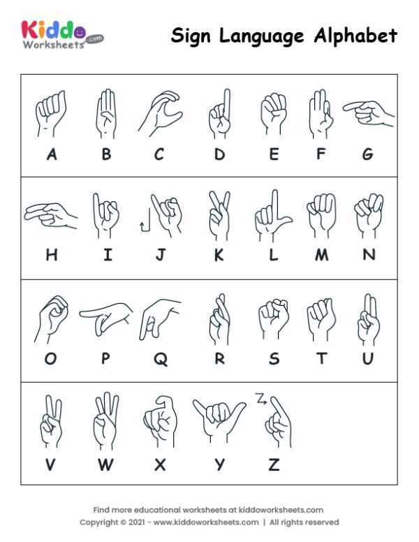 Sign Language Alphabet worksheet showing hand gestures for second grade students learning communication basics