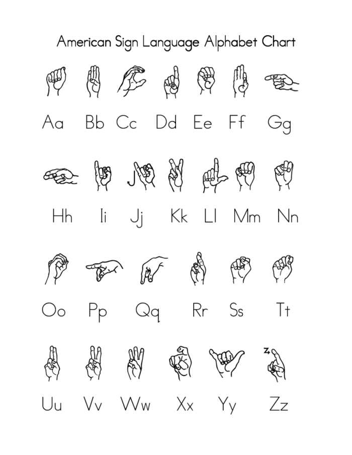 Sign Language Alphabet worksheet for second grade students learning communication