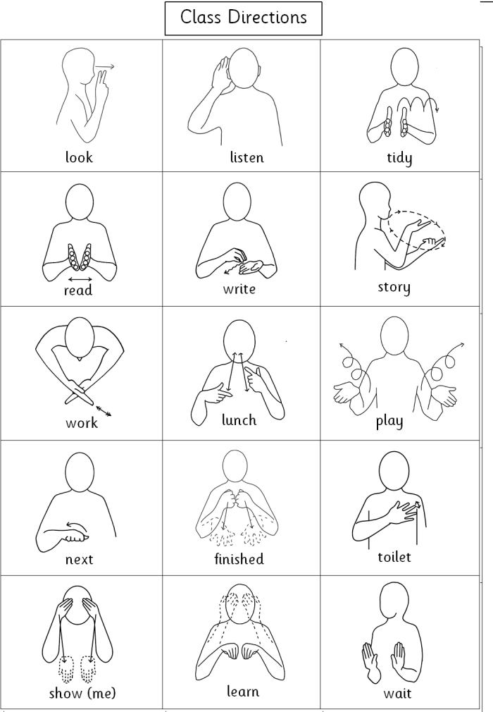 Sign Language Number Code Challenge Worksheet for Elementary Students Fourth grade students decode a secret message using American Sign Language hand signs and numbers for this counting practice worksheet