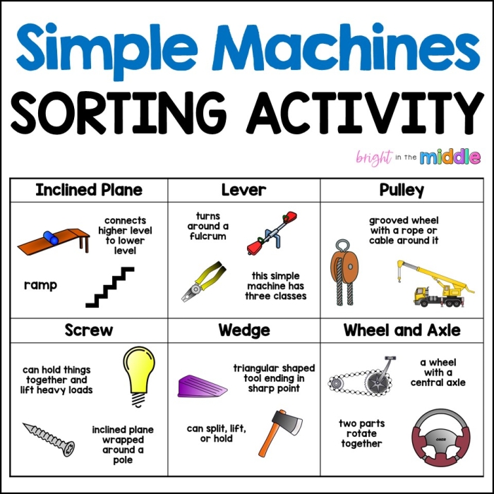 Engaging worksheet illustrating the six simple machines in action Simple Machines worksheet for fourth graders exploring basic mechanical concepts
