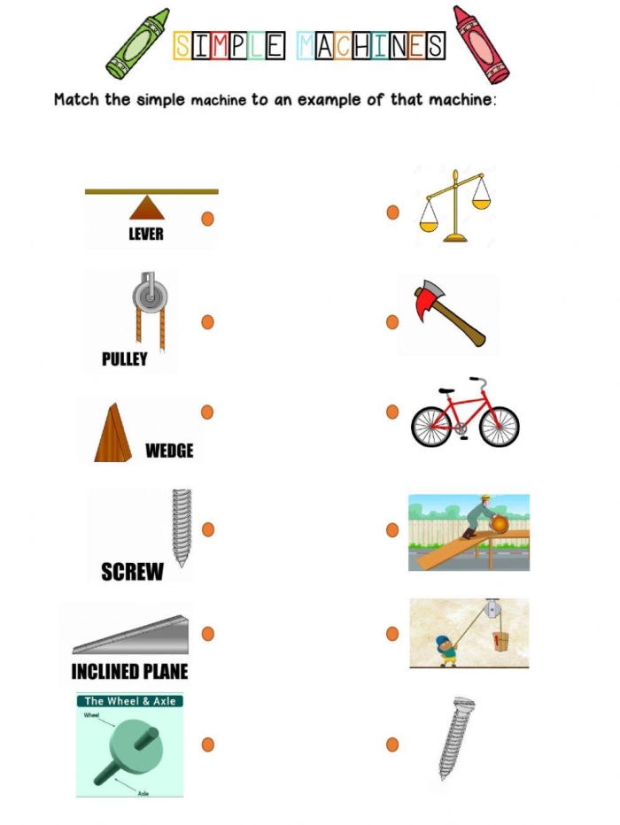 Educational resource on simple machines for kids Worksheet featuring simple machines for fourth graders