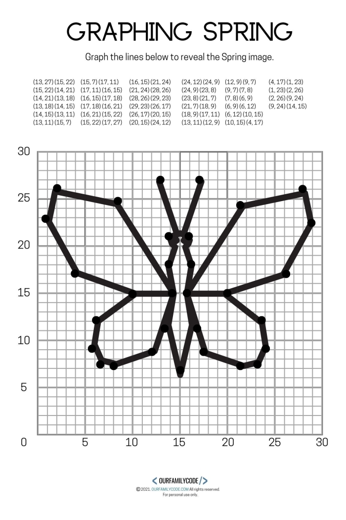 Sink the Ship Coordinate Plane Activity Worksheet Number Eight Sixth grade students using a graph paper worksheet to play the Sink the Ship coordinate plane game