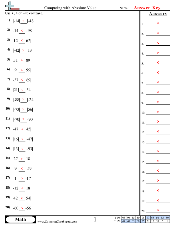Sixth grade math worksheet focused on calculating opposites and absolute values of rational numbers