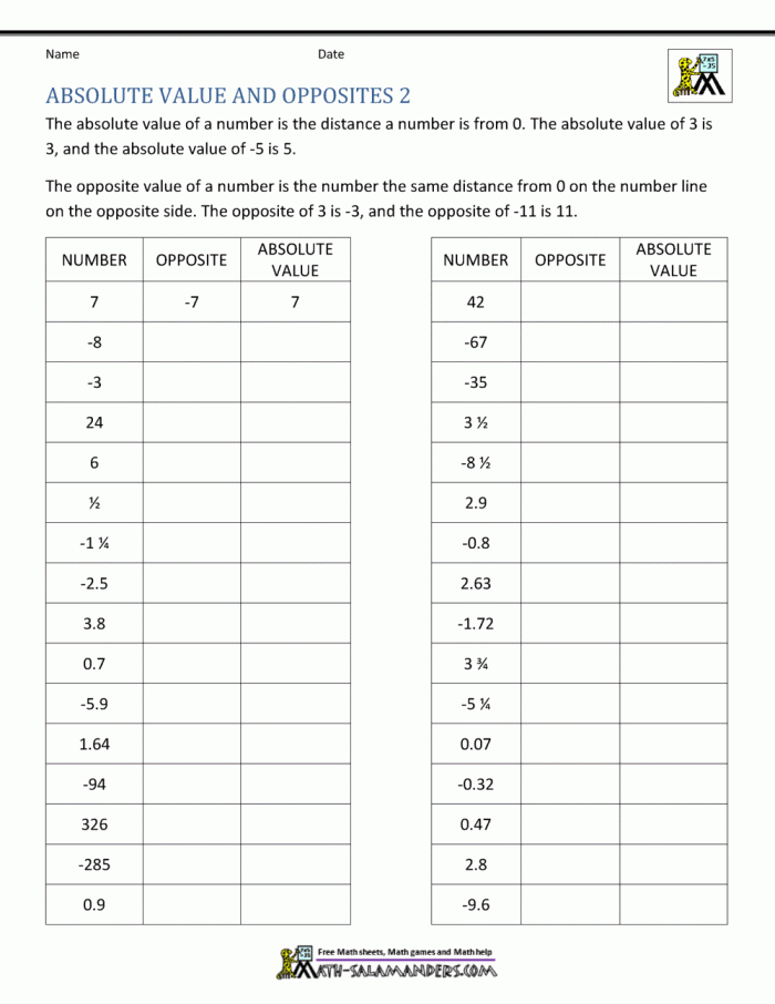 Sixth grade math worksheet showing problems for finding absolute value of positive and negative fractions and rational numbers