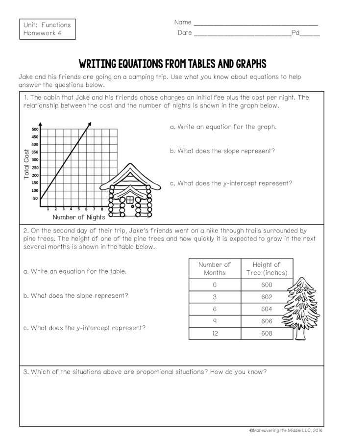 Students working on a sixth-grade worksheet about relating tables, graphs, and equations. Worksheet image illustrating how to analyze relationships between variables in algebra.