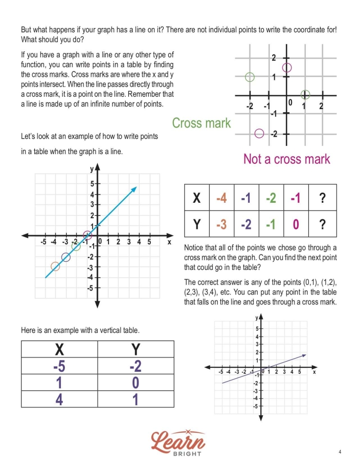 Students working on a Relate Tables, Graphs, and Equations worksheet for sixth grade algebra